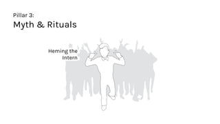 Pillar 3:
Myth & Rituals
Heming the_
_Intern_
 