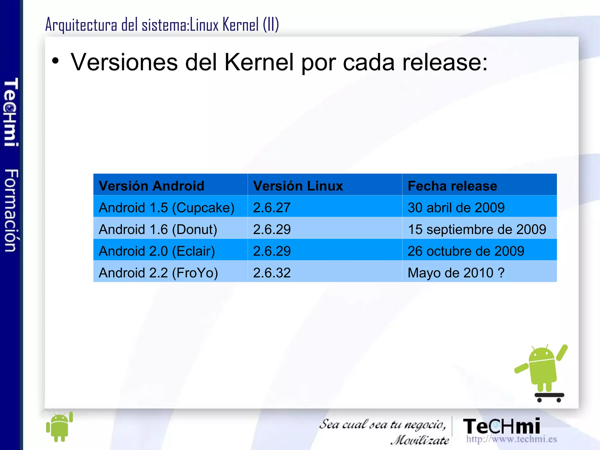 Arquitectura del sistema:Linux Kernel (II) Versiones del Kernel por cada release: Versión Android Versión Linux Fecha release Android 1.5 (Cupcake) 2.6.27 30 abril de 2009 Android 1.6 (Donut) 2.6.29 15 septiembre de 2009 Android 2.0 (Eclair) 2.6.29 26 octubre de 2009 Android 2.2 (FroYo) 2.6.32 Mayo de 2010 ? 