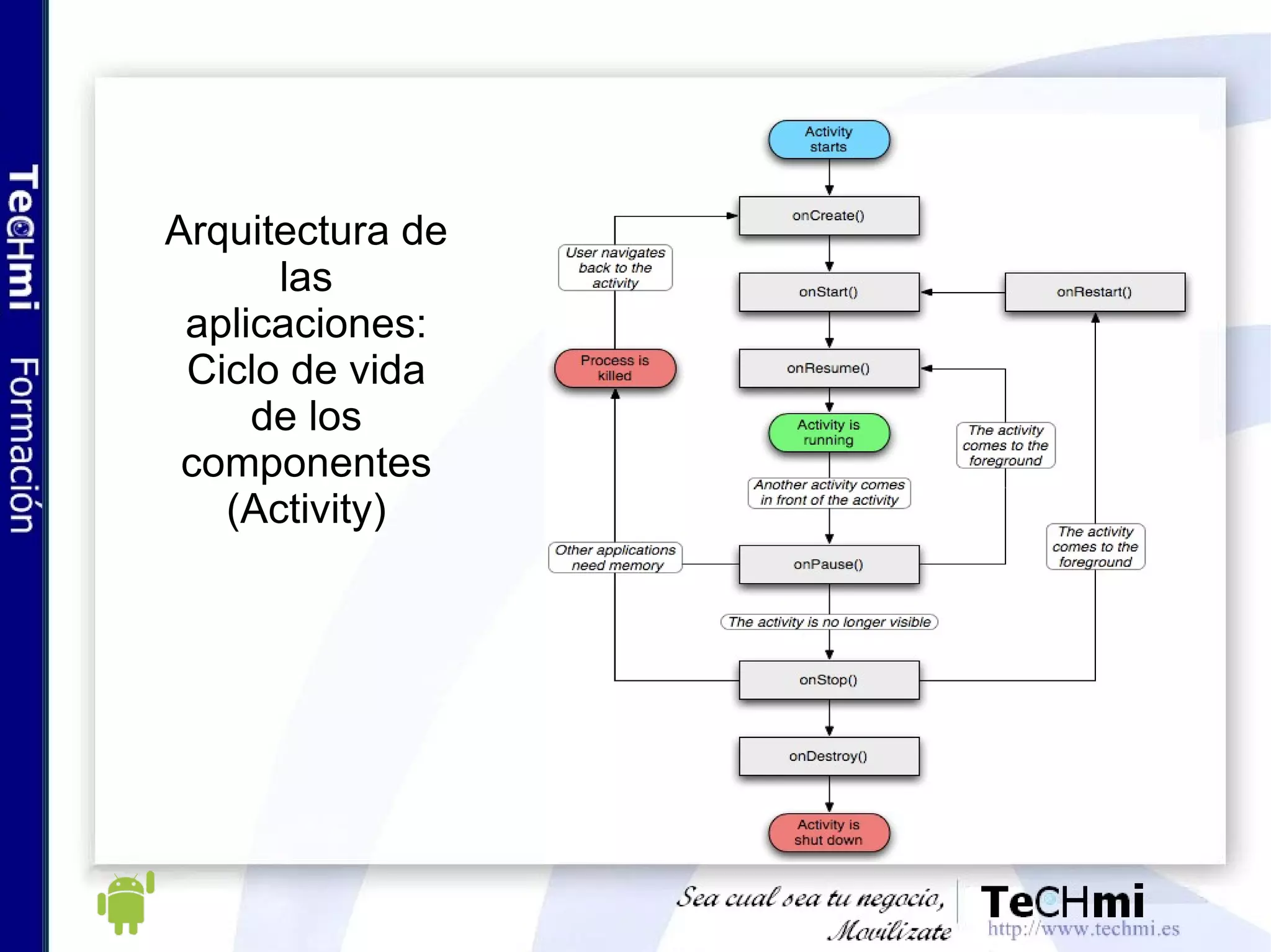 Arquitectura de las aplicaciones: Ciclo de vida de los componentes (Activity) 