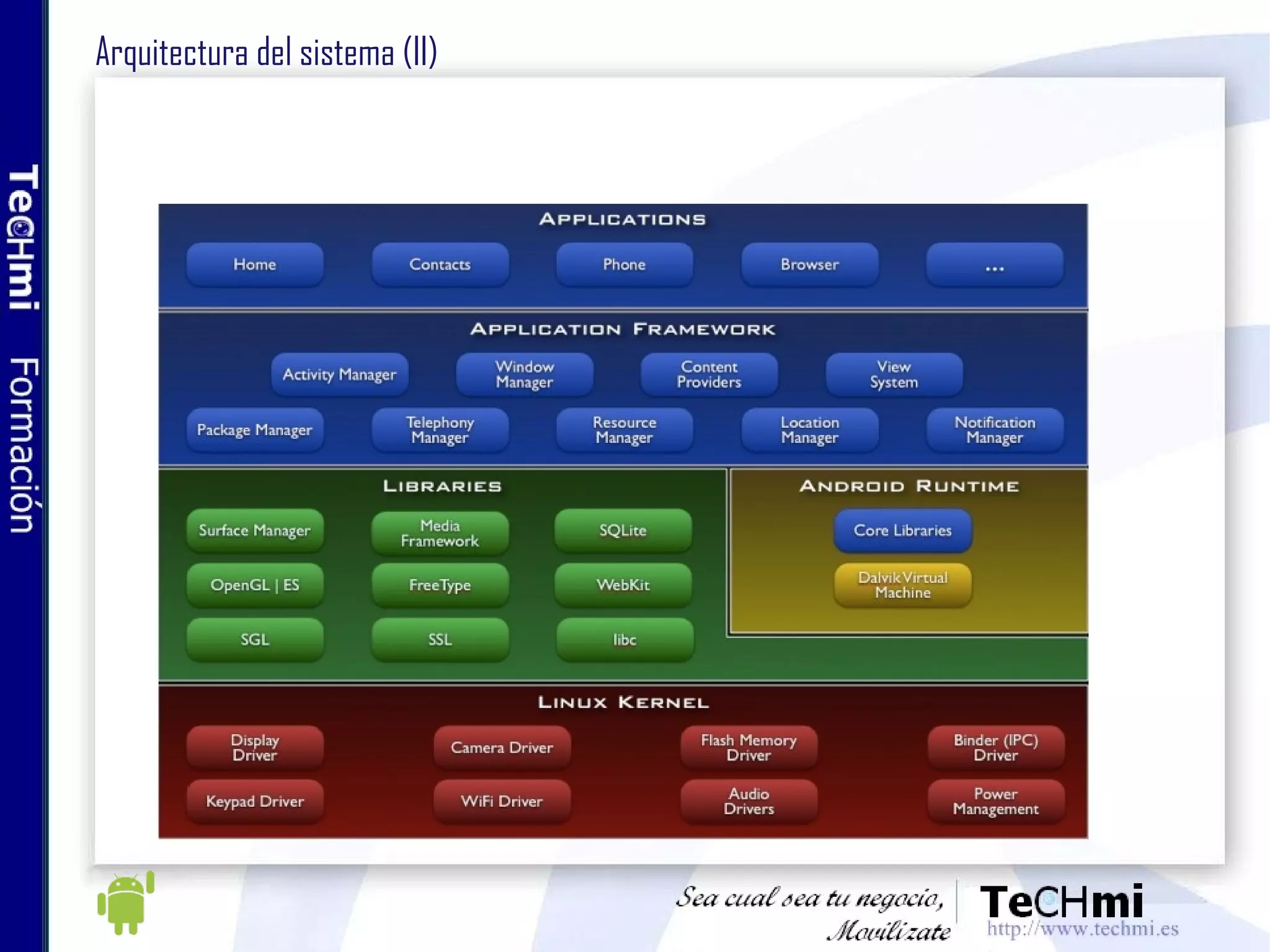 Arquitectura Android 