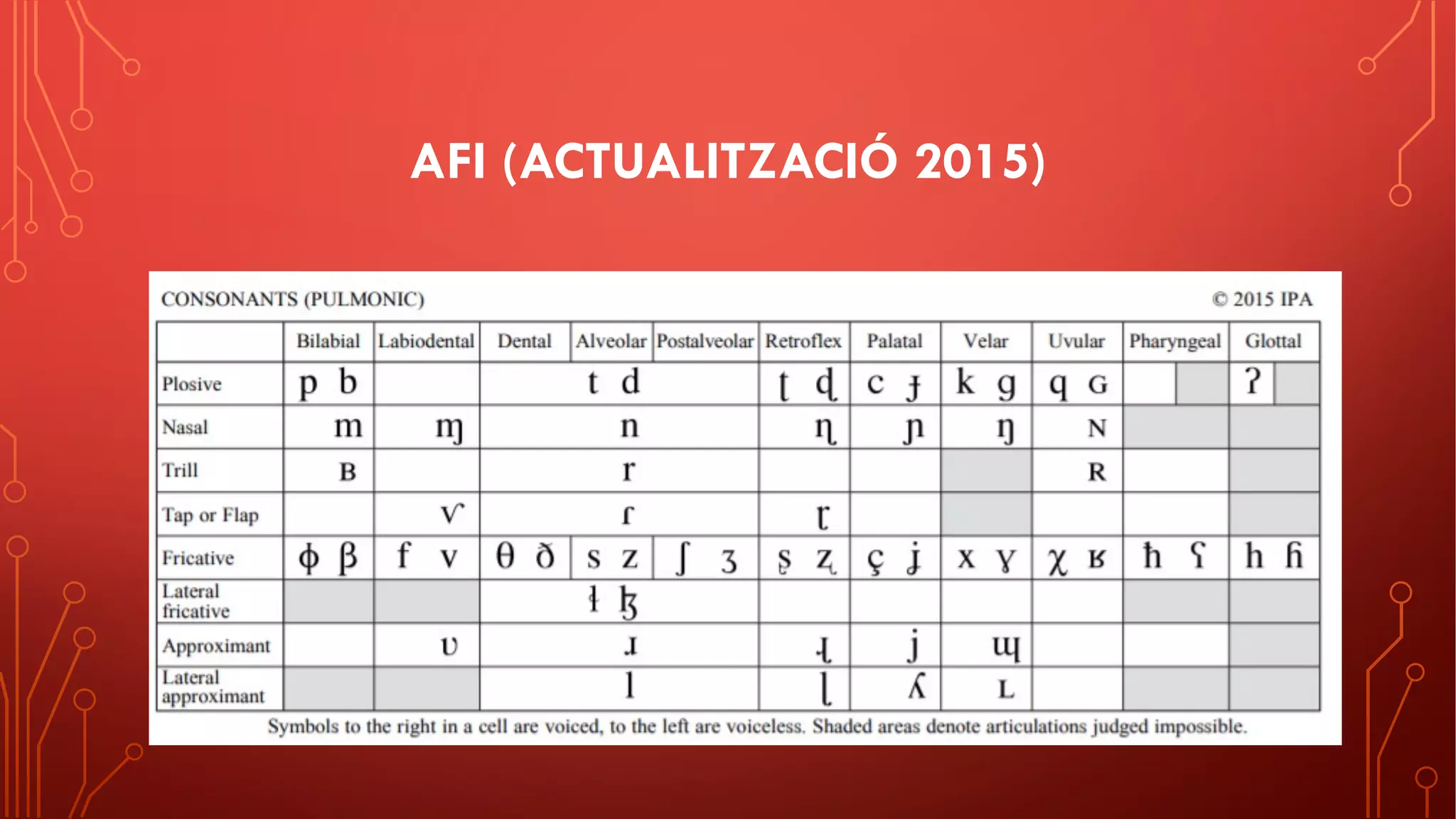 AFI (ACTUALITZACIÓ 2015)
 