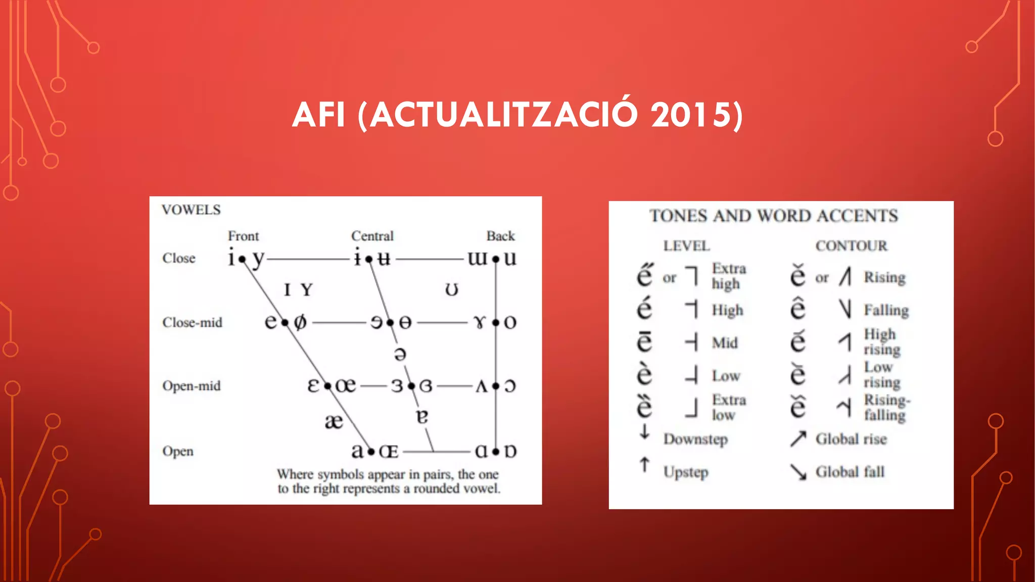 AFI (ACTUALITZACIÓ 2015)
 