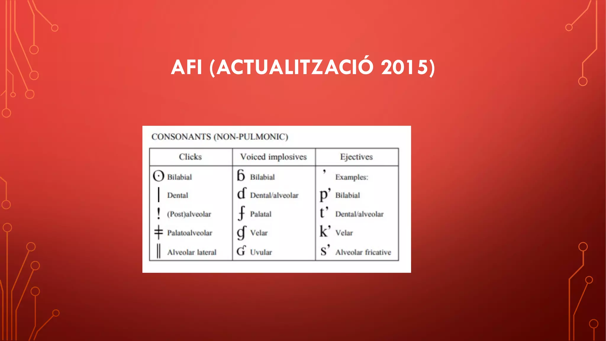 AFI (ACTUALITZACIÓ 2015)
 