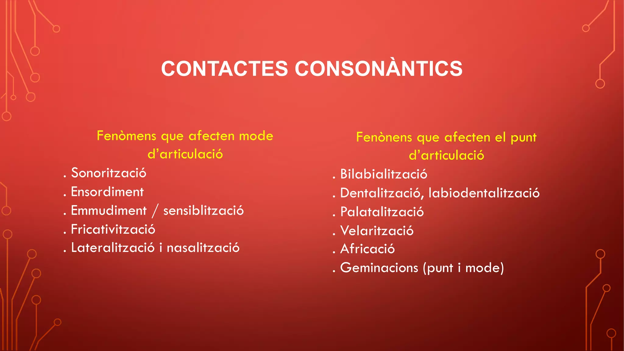 CONTACTES CONSONÀNTICS
Fenòmens que afecten mode
d’articulació
. Sonorització
. Ensordiment
. Emmudiment / sensiblització
. Fricativització
. Lateralització i nasalització
Fenònens que afecten el punt
d’articulació
. Bilabialització
. Dentalització, labiodentalització
. Palatalització
. Velarització
. Africació
. Geminacions (punt i mode)
 