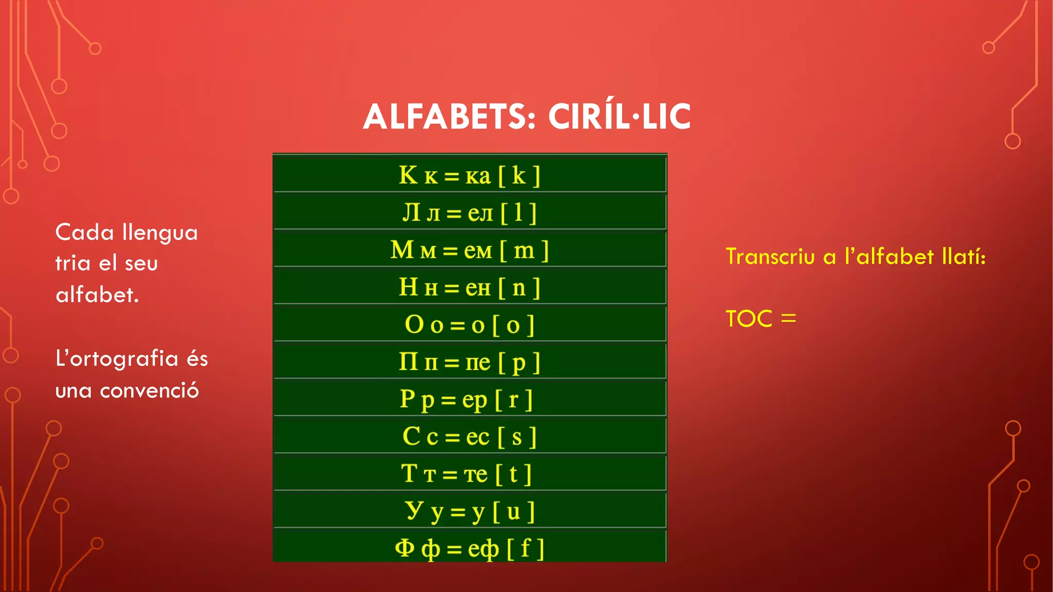 ALFABETS: CIRÍL·LIC
Cada llengua
tria el seu
alfabet.
L’ortografia és
una convenció
Transcriu a l’alfabet llatí:
TOC =
 