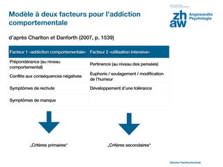 Modèle à deux facteurs pour l’addiction
comportementale

d’après Charlton et Danforth (2007, p. 1539)

Facteur 1 «addiction comportementale» Facteur 2 «utilisation intensive»

Prépondérance (au niveau
                                        Pertinence (au niveau des pensées)
comportemental)
                                        Euphorie / soulagement / modification
Conflits aux conséquences négatives
                                        de l’humeur

Symptômes de rechute                    Développement d’une tolérance

Symptômes de manque




          „Critères primaires“                   „Critères secondaires“


                                                                                Zürcher Fachhochschule
 