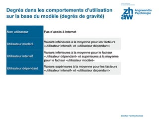 Degrés dans les comportements d’utilisation
sur la base du modèle (degrés de gravité)


Non-utilisateur         Pas d’accès à Internet


                        Valeurs inférieures à la moyenne pour les facteurs
Utilisateur modéré
                        «utilisateur intensif» et «utilisateur dépendant»

                        Valeurs inférieures à la moyenne pour le facteur
Utilisateur intensif    «utilisateur dépendant» et supérieures à la moyenne
                        pour le facteur «utilisateur modéré»

                        Valeurs supérieures à la moyenne pour les facteurs
Utilisateur dépendant
                        «utilisateur intensif» et «utilisateur dépendant»




                                                                              Zürcher Fachhochschule
 