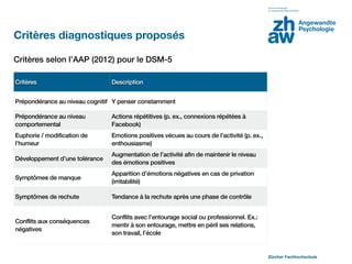 Critères diagnostiques proposés

Critères selon l’AAP (2012) pour le DSM-5

Critères                        Description


Prépondérance au niveau cognitif Y penser constamment

Prépondérance au niveau         Actions répétitives (p. ex., connexions répétées à
comportemental                  Facebook)
Euphorie / modification de      Emotions positives vécues au cours de l’activité (p. ex.,
l’humeur                        enthousiasme)
                                Augmentation de l’activité afin de maintenir le niveau
Développement d’une tolérance
                                des émotions positives
                                Apparition d’émotions négatives en cas de privation
Symptômes de manque
                                (irritabilité)

Symptômes de rechute            Tendance à la rechute après une phase de contrôle


                                Conflits avec l’entourage social ou professionnel. Ex.:
Conflits aux conséquences
                                mentir à son entourage, mettre en péril ses relations,
négatives
                                son travail, l’école


                                                                                            Zürcher Fachhochschule
 
