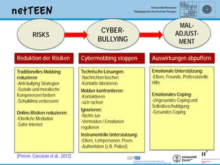 MAL-
                                           CYBER-                              ADJUST-
        RISKS
                                          BULLYING                              MENT

Reduktion der Risiken             Cybermobbing stoppen            Auswirkungen abpuffern

Traditionelles Mobbing            Technische Lösungen:            Emotionale Unterstützung:
reduzieren                        -Nachrichten löschen            -Eltern, Freunde, Professionelle
-Anti-bullying Strategien         -Kontakte blockieren            Hilfe
-Soziale und moralische           Mobber konfrontieren:
Kompetenzen fördern               -Kontaktieren                   Emotionales Coping:
-Schulklima verbessern            -sich rächen                    -Ungesundes Coping und
                                                                  Selbstbeschuldigung
                                  Ignorieren:                     -Gesundes Coping
Online-Risiken reduzieren:
                                  -Nichts tun
-Elterliche Mediation
                                  -Vermeiden / Emotionen
-Safer Internet
                                  regulieren
                                  Instrumentelle Unterstützung:
                                  -Eltern, Lehrpersonen, Peers
                                  -Authoritäten (z.B. Polizei)
(Perren, Corcoran et al., 2012)
                                                                                                     15
 
