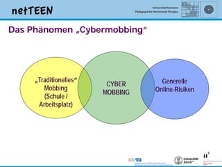 Das Phänomen „Cybermobbing“




     „Traditionelles“               Generelle
                         CYBER
        Mobbing                   Online-Risiken
                        MOBBING
        (Schule /
      Arbeitsplatz)




                                                   2
 