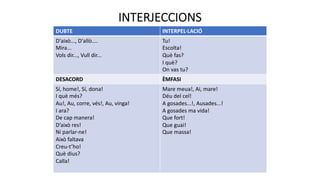 INTERJECCIONS
DUBTE INTERPEL·LACIÓ
D'això..., D'allò....
Mira...
Vols dir..., Vull dir...
Tu!
Escolta!
Què fas?
I què?
On vas tu?
DESACORD ÈMFASI
Sí, home!, Sí, dona!
I què més?
Au!, Au, corre, vés!, Au, vinga!
I ara?
De cap manera!
D’això res!
Ni parlar-ne!
Això faltava
Creu-t’ho!
Què dius?
Calla!
Mare meua!, Ai, mare!
Déu del cel!
A gosades...!, Ausades...!
A gosades ma vida!
Que fort!
Que guai!
Que massa!
 