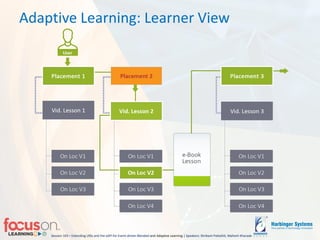 Session 103 – Extending LRSs and the xAPI for Event-driven Blended-and Adaptive Learning | Speakers: Shrikant Pattathil, Mahesh Kharade
Adaptive Learning: Learner View
 