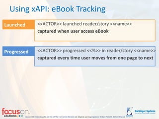 Session 103 – Extending LRSs and the xAPI for Event-driven Blended-and Adaptive Learning | Speakers: Shrikant Pattathil, Mahesh Kharade
Using xAPI: eBook Tracking
Launched <<ACTOR>> launched reader/story <<name>>
captured when user access eBook
Progressed <<ACTOR>> progressed <<%>> in reader/story <<name>>
captured every time user moves from one page to next
 