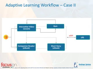 Session 103 – Extending LRSs and the xAPI for Event-driven Blended-and Adaptive Learning | Speakers: Shrikant Pattathil, Mahesh Kharade
Adaptive Learning Workflow – Case II
v
 
