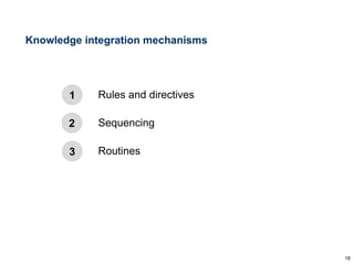 18
13
Knowledge integration mechanisms
Rules and directives
Sequencing
Routines
Group problem-solving
1
2
3
4
 