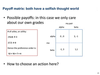 23
Payoff matrix: selfish
(12,4) à 3
(7,7) à 0
12 > 10 > 7 > 4
Payoff matrix: both have a selfish thought world
 