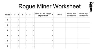 Rogue Miner Worksheet
Nouse + a + b + c -
Value of Last 2 digits
of prev Hash
= Hash
Divide by 2
Remainder
Divide by 3
Rem...