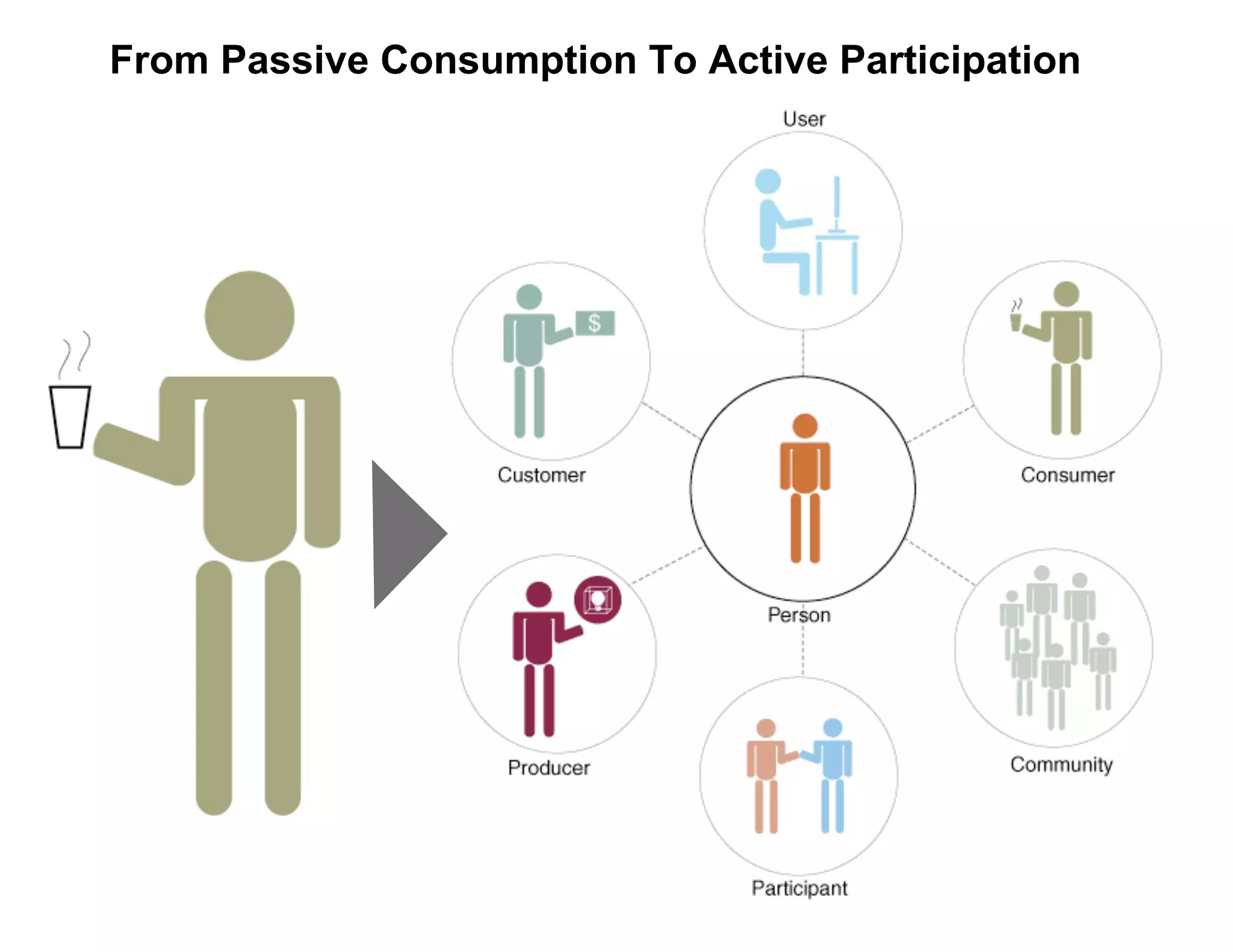 The Future of Advertising. WTF?