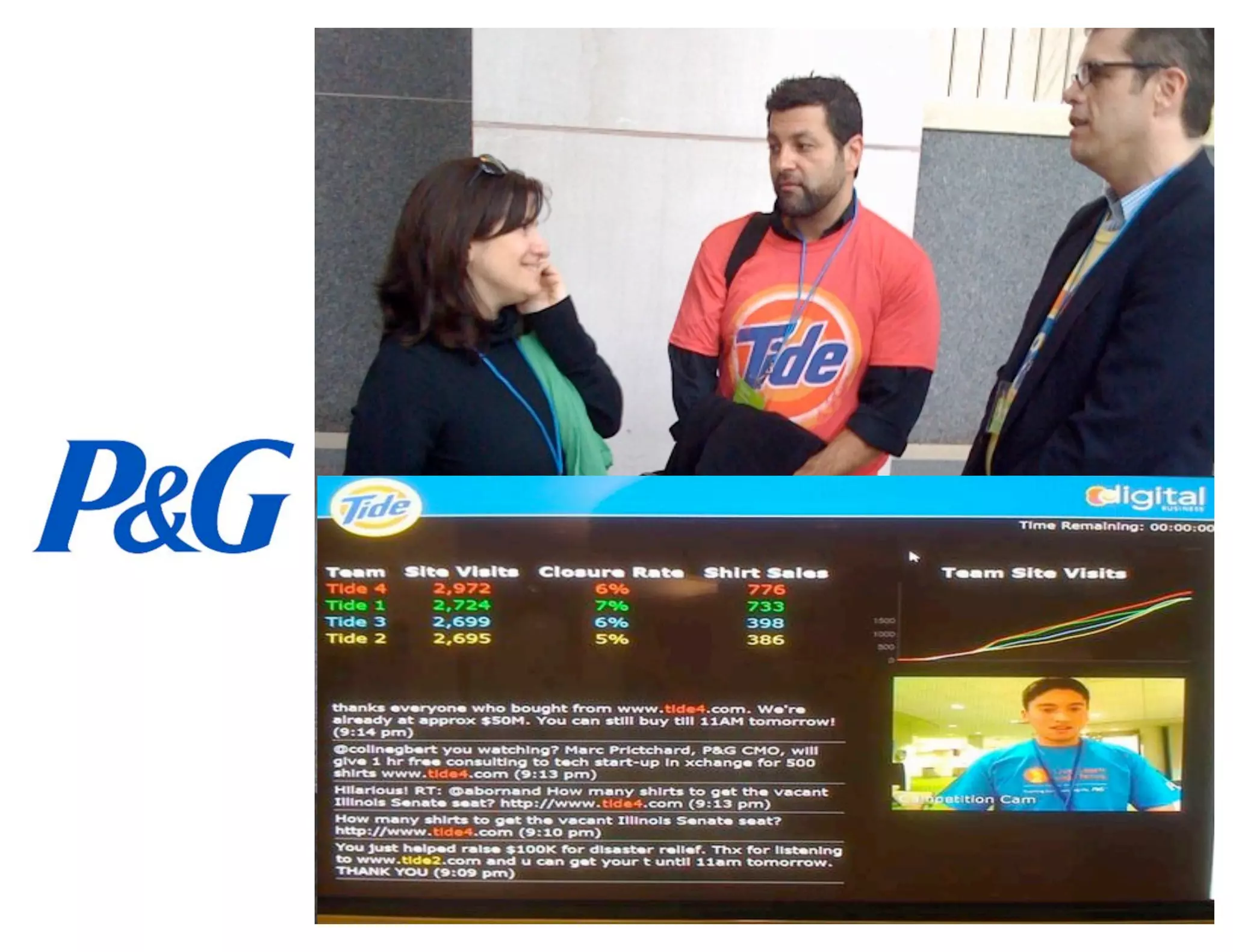 The Future of Advertising. WTF?