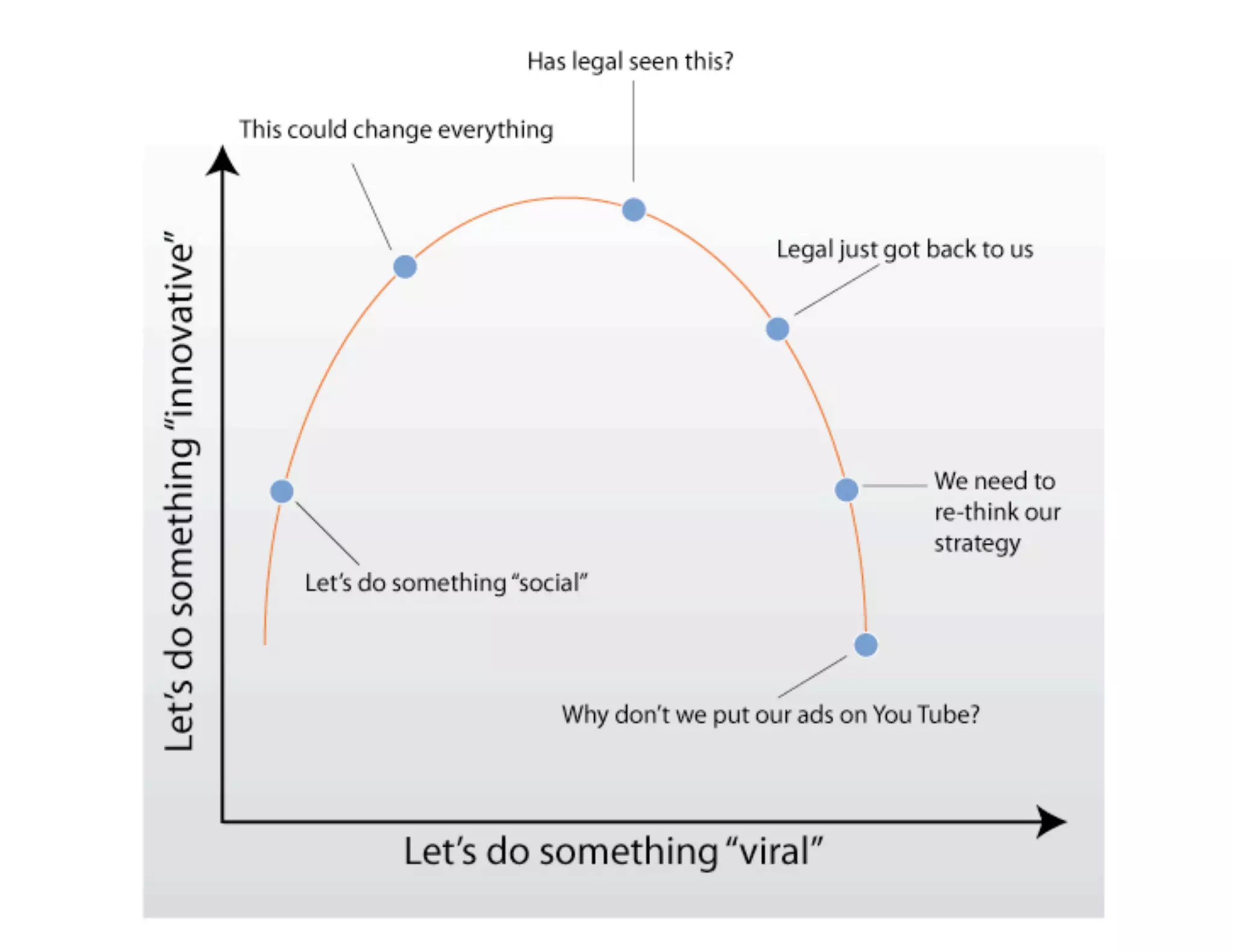 The Future of Advertising. WTF?