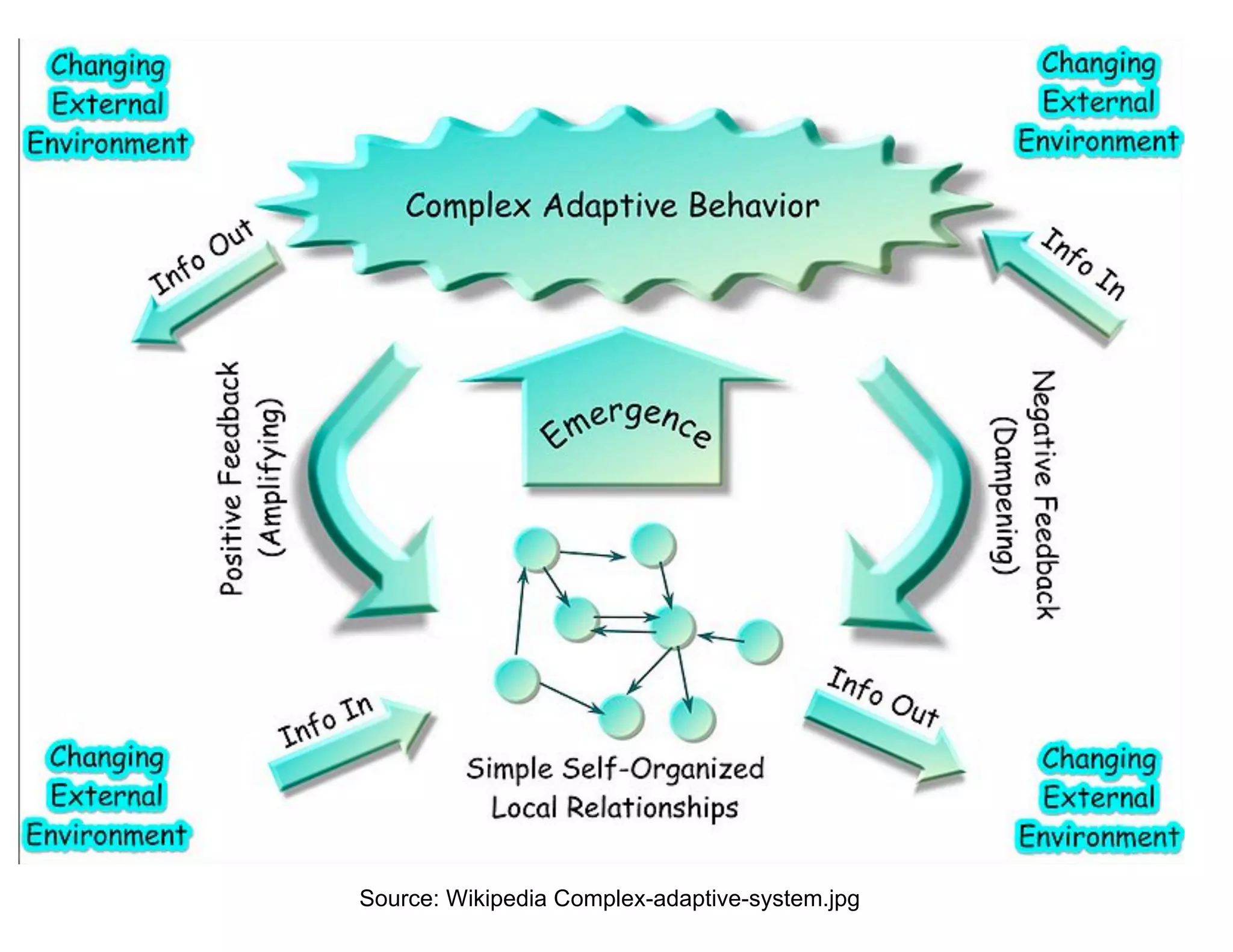 The Future of Advertising. WTF?