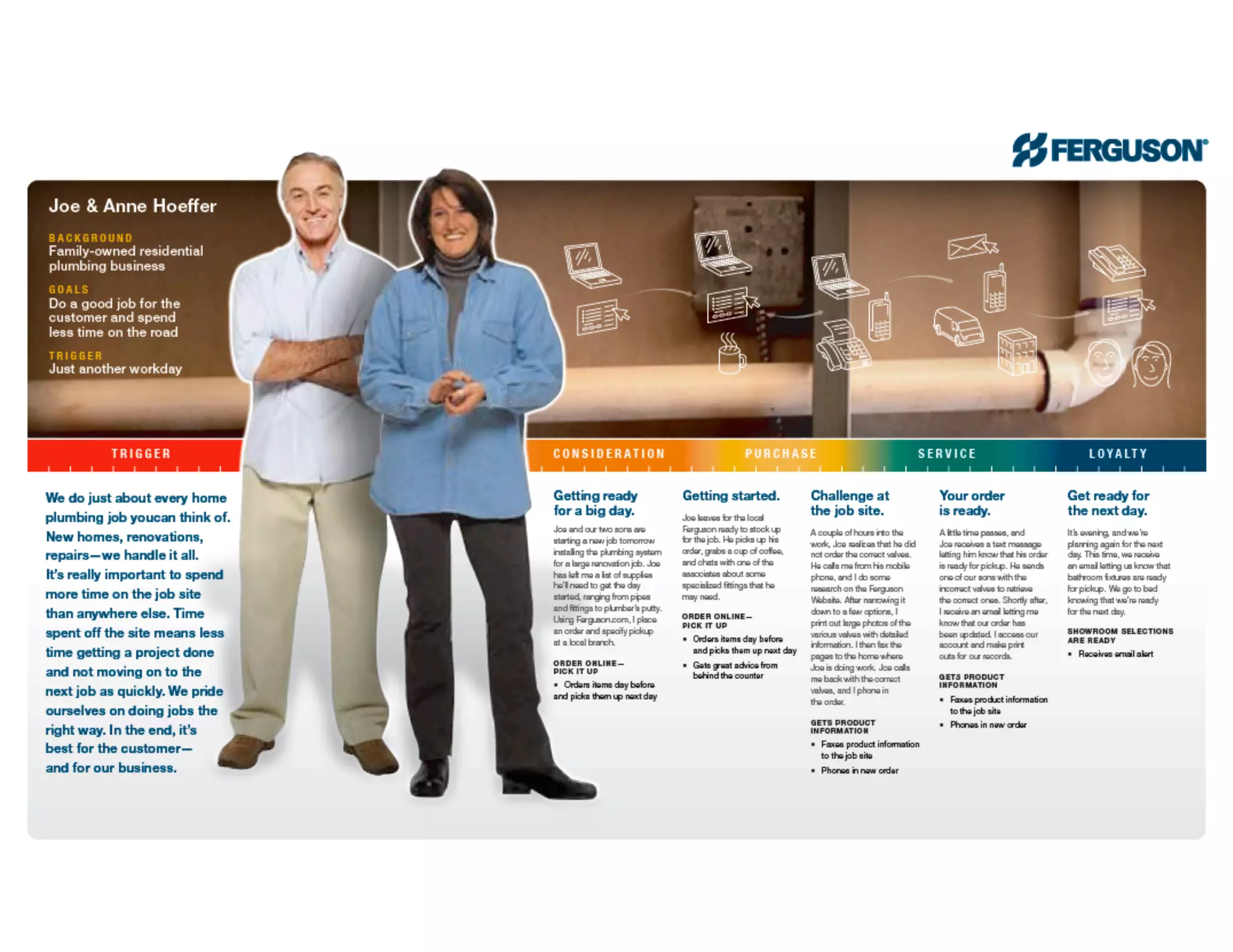 The Future of Advertising. WTF?