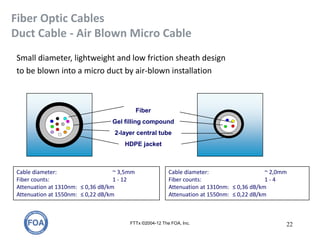 Fiber Optic Cables
Duct Cable - Air Blown Micro Cable
Small diameter, lightweight and low friction sheath design
to be blown into a micro duct by air-blown installation
FTTx ©2004-12 The FOA, Inc. 22
Cable diameter: ~ 3,5mm
Fiber counts: 1 - 12
Attenuation at 1310nm: ≤ 0,36 dB/km
Attenuation at 1550nm: ≤ 0,22 dB/km
Cable diameter: ~ 2,0mm
Fiber counts: 1 - 4
Attenuation at 1310nm: ≤ 0,36 dB/km
Attenuation at 1550nm: ≤ 0,22 dB/km
Fiber
Gel filling compound
2-layer central tube
HDPE jacket
 