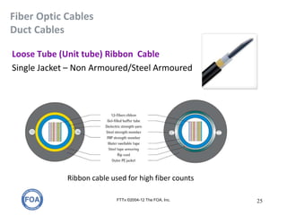 Fiber Optic Cables
Duct Cables
FTTx ©2004-12 The FOA, Inc. 25
Loose Tube (Unit tube) Ribbon Cable
Single Jacket – Non Armoured/Steel Armoured
Ribbon cable used for high fiber counts
 