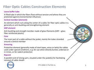 Fiber Optic Cables Construction Elements
Loose buffer tube
A filled tube in which the fibers float without tension and where they are
protected against environmental influences
Central member (element)
An element which runs along the center of a cable; for fiber optic cables it is
generally an anti-buckling and strengthening element
GRP element
Anti-buckling and strength member made of glass filaments (GRP – glass
fiber reinforced plastic)
Core
The inner part of a cable without the jacket, mainly the tubes stranded
around a central member
Armoring
Protective element (generally made of steel tapes, wires or belts) for cables
used under special conditions, e.g. for use when directly buried, undersea or
in mines, or for rodent protection
Ripcord
A parallel cord of strong yarn, situated under the jacket(s) for facilitating
removal of cable sheath
FTTx ©2004-12 The FOA, Inc. 5
 