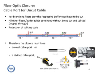 Fiber Optic Closures
Cable Port for Uncut Cable
FTTx ©2004-12 The FOA, Inc. 61
• For branching fibers only the respective buffer tube have to be cut
• All other fibers/buffer tubes continues without being cut and spliced
(looped through)
• Reduction of splicing costs
• Therefore the closure must have
- an oval cable port or
- a divided cable port
48 F 48 F
12 F
48 F
12 F12 F
48 F
12 F
Uncut cable
 