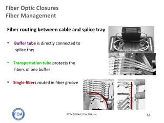 Fiber Optic Closures
Fiber Management
FTTx ©2004-12 The FOA, Inc. 62
Fiber routing between cable and splice tray
• Buffer tube is directly connected to
splice tray
• Transportation tube protects the
fibers of one buffer
• Single fibers routed in fiber groove
 