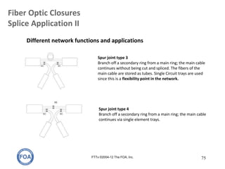 Fiber Optic Closures
Splice Application II
FTTx ©2004-12 The FOA, Inc. 75
Different network functions and applications
Spur joint type 3
Branch off a secondary ring from a main ring; the main cable
continues without being cut and spliced. The fibers of the
main cable are stored as tubes. Single Circuit trays are used
since this is a flexibility point in the network.
Spur joint type 4
Branch off a secondary ring from a main ring; the main cable
continues via single element trays.
 