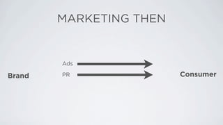 MARKETING THEN


        Ads

Brand   PR               Consumer
 