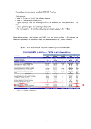 21
Capacidade movimentação instalada: 800.000 Ton/Ano
Equipamento:
Cais nº 2: 2 Pórticos de 10 Ton. (500 t../h cada)
Cais nº 5: 2 Guindastes de via de 5 t.
1 tapete de carga com um ritmo aproximado de 150 tons/h e uma potência de 18,5
kw
2 Gruas giratórias para movimentação de sucata
4 pás carregadoras + 3 empilhadores, respectivamente, de 2,5 , 3 e 10 Ton.
Estes dois terminais contribuíram, em 2012, com um share total de 11,9% das cargas
totais movimentadas no porto de Lisboa, tal como se mostra no Quadro 7 abaixo.
Quadro 7. Share dos terminais do barreiro no total das cargas movimentadas (2012).
Fonte: APL, Publicação Estatística 2012.
 