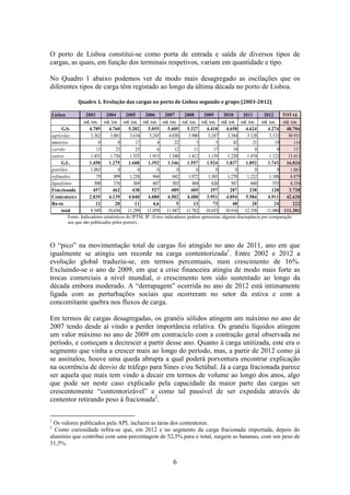 6
O porto de Lisboa constitui-se como porta de entrada e saída de diversos tipos de
cargas, as quais, em função dos terminais respetivos, variam em quantidade e tipo.
No Quadro 1 abaixo podemos ver de modo mais desagregado as oscilações que os
diferentes tipos de carga têm registado ao longo da última década no porto de Lisboa.
Quadro 1. Evolução das cargas no porto de Lisboa segundo o grupo (2003-2012)
Fonte: Indicadores estatísticos do IPTM, IP. (Estes indicadores podem apresentar alguma discrepância por comparação
aos que são publicados pelos portos).
O “pico” na movimentação total de cargas foi atingido no ano de 2011, ano em que
igualmente se atingiu um recorde na carga contentorizada1
. Entre 2002 e 2012 a
evolução global traduziu-se, em termos percentuais, num crescimento de 16%.
Excluindo-se o ano de 2009, em que a crise financeira atingiu de modo mais forte as
trocas comerciais a nível mundial, o crescimento tem sido sustentado ao longo da
década embora moderado. A “derrapagem” ocorrida no ano de 2012 está intimamente
ligada com as perturbações sociais que ocorreram no setor da estiva e com a
concomitante quebra nos fluxos de carga.
Em termos de cargas desagregadas, os granéis sólidos atingem um máximo no ano de
2007 tendo desde aí vindo a perder importância relativa. Os granéis líquidos atingem
um valor máximo no ano de 2009 em contraciclo com a contração geral observada no
período, e começam a decrescer a partir desse ano. Quanto à carga unitizada, este era o
segmento que vinha a crescer mais ao longo do período, mas, a partir de 2012 como já
se assinalou, houve uma queda abrupta a qual poderá porventura encontrar explicação
na ocorrência de desvio de tráfego para Sines e/ou Setúbal. Já a carga fracionada parece
ser aquela que mais tem vindo a decair em termos de volume ao longo dos anos, algo
que pode ser neste caso explicado pela capacidade da maior parte das cargas ser
crescentemente “contentorizável” e como tal passível de ser expedida através de
contentor retirando peso à fracionada2
.
1
Os valores publicados pela APL incluem as taras dos contentores.
2
Como curiosidade refira-se que, em 2012 e no segmento da carga fracionada importada, depois do
alumínio que contribui com uma percentagem de 52,5% para o total, surgem as bananas, com um peso de
31,5%.
Lisboa 2003 2004 2005 2006 2007 2008 2009 2010 2011 2012 TOTAL
mil. ton. mil. ton. mil. ton. mil. ton. mil. ton. mil. ton. mil. ton. mil. ton. mil. ton. mil. ton. mil. ton.
G.S. 4.789 4.760 5.202 5.055 5.605 5.327 4.410 4.658 4.624 4.274 48.704
agrícolas 3.362 3.001 3.634 3.245 4.030 3.900 3.247 3.384 3.128 3.132 30.931
minérios 0 0 17 4 22 3 5 42 21 19 114
carvão 13 23 25 6 12 11 17 10 0 0 117
outros 1.452 1.736 1.525 1.915 1.540 1.412 1.139 1.220 1.474 1.123 13.413
G.L. 1.450 1.275 1.608 1.392 1.346 1.557 1.924 1.837 1.892 1.743 16.024
petróleo 1.063 0 0 0 0 0 0 0 0 0 1.063
refinados 79 899 1.238 944 842 1.072 1.303 1.270 1.232 1.188 8.879
liquefeitos 308 376 369 447 503 484 620 567 660 555 4.334
Fraccionada 457 462 438 527 489 405 297 287 238 128 3.728
Contentores 2.839 4.139 4.040 4.080 4.502 4.480 3.951 4.094 5.584 4.911 42.620
Ro-ro 12 20 11 4,6 5 13 73 40 20 24 222
total 9.549 10.656 11.299 11.059 11.947 11.782 10.655 10.916 12.358 11.080 111.301
 