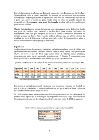8
Por este facto, pode-se afirmar que Lisboa é o porto do Eixo Portuário do Sul (Lisboa-
Setúbal-Sines) onde a quase totalidade do volume de mercadorias movimentadas
corresponde a importações diretas e exportações. Isto deve-se, sobretudo ao facto de ser
o porto que serve a capital do país, região onde se situa um grande número de
consumidores e logo grande capacidade de absorção, sendo o tráfego de transhipment
praticamente residual.
Mas tal facto também se prende diretamente com a natureza do porto de Lisboa. Sendo
um porto de estuário não constitui o melhor local para realizar atividades de
transhipment uma vez que obrigaria os navios a várias e demoradas manobras de
entrada e saída da barra. Pelo exposto pode-se afirmar que os efeitos diretos da
atividade do porto de Lisboa se verificam sobretudo a nível de impacto direto sobre o
tecido socioeconómico da mega-região de Lisboa.
Exportações
Ao longo dos últimos dez anos as exportações realizadas através do porto de Lisboa têm
apresentado um crescimento contínuo, sendo a variação entre 2003 e 2012 positiva em
31,8%. De novo o ano de 2012 surge como ponto de inflexão nessa tendência,
nomeadamente pelas razões apontadas anteriormente. O Quadro 3 proporciona uma
visão geral sobre o movimento de mercadorias por porto e por mercados.
Quadro 3. Eixo Portuário do Sul: Evolução do movimento de mercadorias por mercados (exportações, 2003-
2012).
Fonte: Dados estatísticos dos portos.
Em termos de variação percentual, é digno de nota o aumento registado em Setúbal, no
que se refere a exportações e, muito principalmente, no que respeita a Sines, onde essa
taxa de crescimento quase atinge os 300%.
Se confrontarmos estes valores com o total da carga movimentada em cada porto, de
modo a medir o peso que as exportações desempenham no total da carga e assim elencar
hierarquicamente cada um dos três portos, observa-se, para o ano de 2012, o seguinte:
Quadro 4. Quota das exportações no total das cargas movimentadas (2012).
Fonte: Dados estatísticos dos portos.
Exportações 2003 2004 2005 2006 2007 2008 2009 2010 2011 2012 ∆03/12
Lisboa 3.125 3.024 2.875 3.286 3.397 3.294 2.920 3.136 4.481 4.120 31,8%
Setúbal 1.708 1.812 1.929 2.120 2.396 2.670 2.887 3.981 4.032 3.888 127,6%
Sines 1.701 2.108 2.572 3.866 3.418 3.670 3.672 4.971 5.366 6.791 299,2%
Exportações Quota
Lisboa 37,2%
Setúbal 64,2%
Sines 23,8%
 