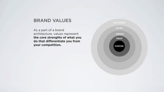 BRAND PURPOSE

In the midst of an ever faster
shifting world, a traditional brand
positioning statement is often too
compl...