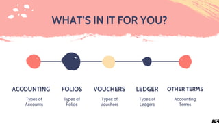 WHAT’S IN IT FOR YOU?
ACCOUNTING
Types of
Accounts
FOLIOS
Types of
Folios
LEDGER
Types of
Ledgers
OTHER TERMS
Accounting
Terms
VOUCHERS
Types of
Vouchers
 