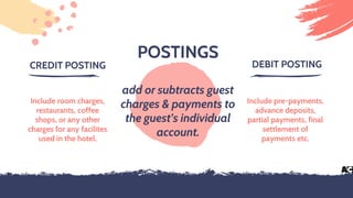 POSTINGS
add or subtracts guest
charges & payments to
the guest’s individual
account.
CREDIT POSTING DEBIT POSTING
Include room charges,
restaurants, coffee
shops, or any other
charges for any facilites
used in the hotel.
Include pre-payments,
advance deposits,
partial payments, final
settlement of
payments etc.
 