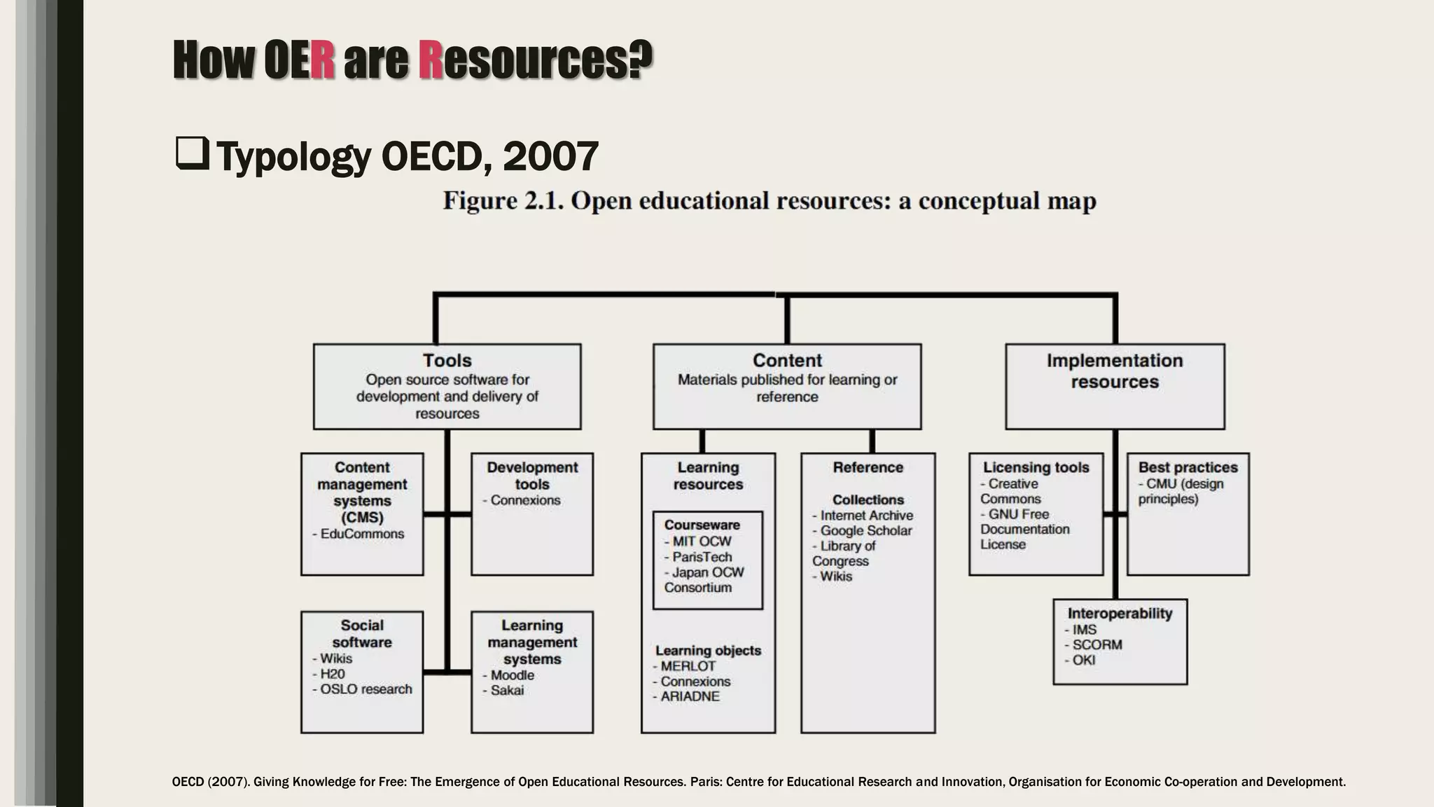 How OER are Resources?
Typology OECD, 2007
OECD (2007). Giving Knowledge for Free: The Emergence of Open Educational Resources. Paris: Centre for Educational Research and Innovation, Organisation for Economic Co-operation and Development.
 