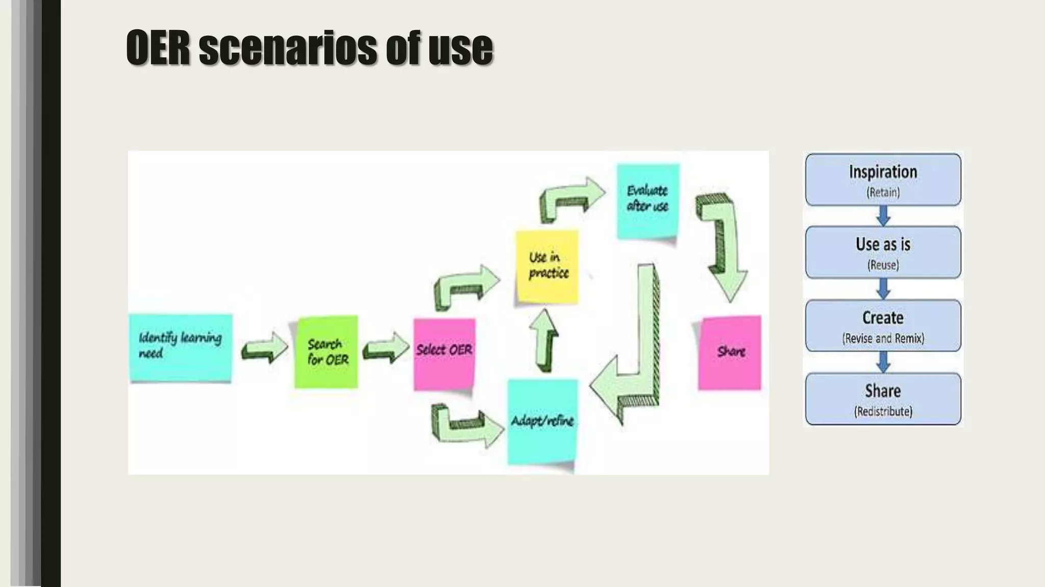 OER scenarios of use
 