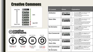 Creative Commons
 