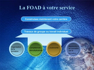 La FOAD à votre service Construisez maintenant votre carrière Organisation de la formation  L’autonomie  Compétences démultiplicatives   Apprendre à se connaître par la formation   Travaux de groupe ou travail individuel 