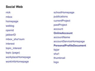 nick mbox homepage weblog openid jabberID mbox_sha1sum interest topic_interest topic (page) workplaceHomepage workInfoHomepage schoolHomepage publications currentProject pastProject account OnlineAccount accountName accountServiceHomepage PersonalProfileDocument tipjar sha1 thumbnail logo Social Web nick mbox homepage weblog openid jabberID mbox_sha1sum interest topic_interest topic (page) workplaceHomepage workInfoHomepage schoolHomepage publications currentProject pastProject account OnlineAccount accountName accountServiceHomepage PersonalProfileDocument tipjar sha1 thumbnail logo 