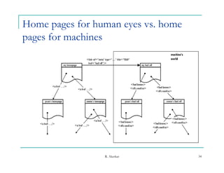 Home pages for human eyes vs. home
pages for machines




                 R. Akerkar          34
 