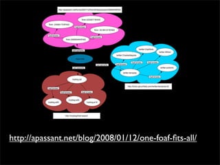 FOAF for Social Network Portability