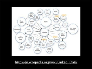 FOAF for Social Network Portability