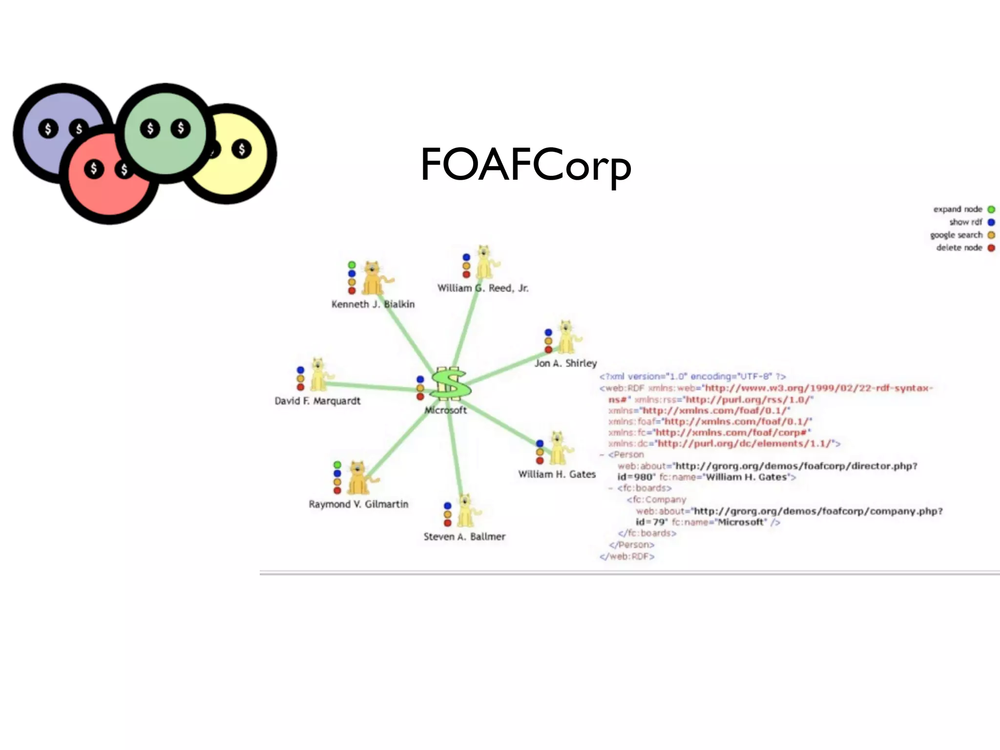 FOAFCorp
 