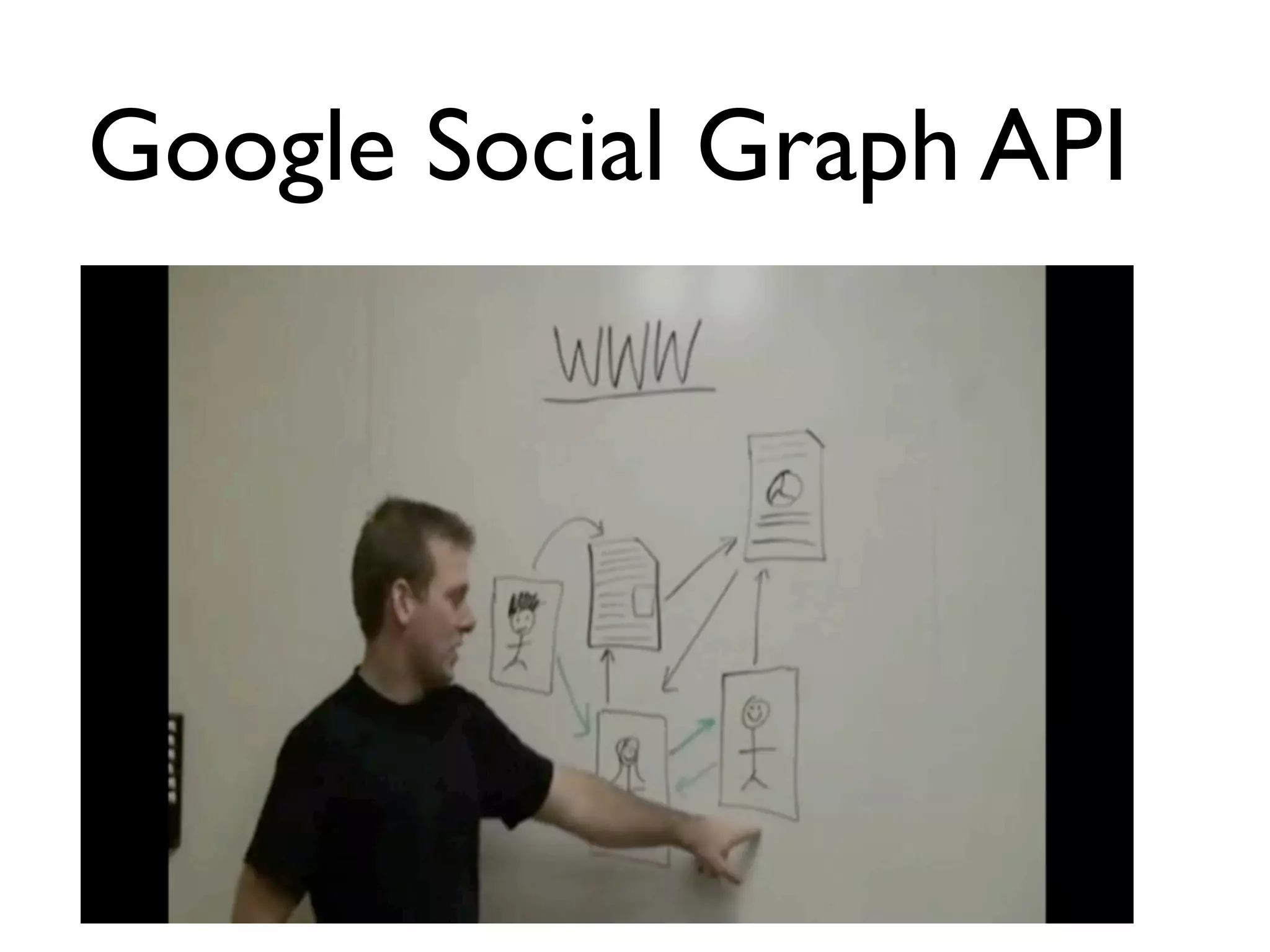 Google Social Graph API
 