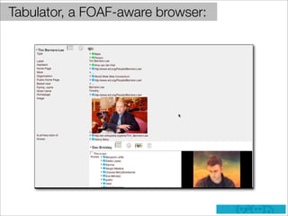 Foaf Openid Milan